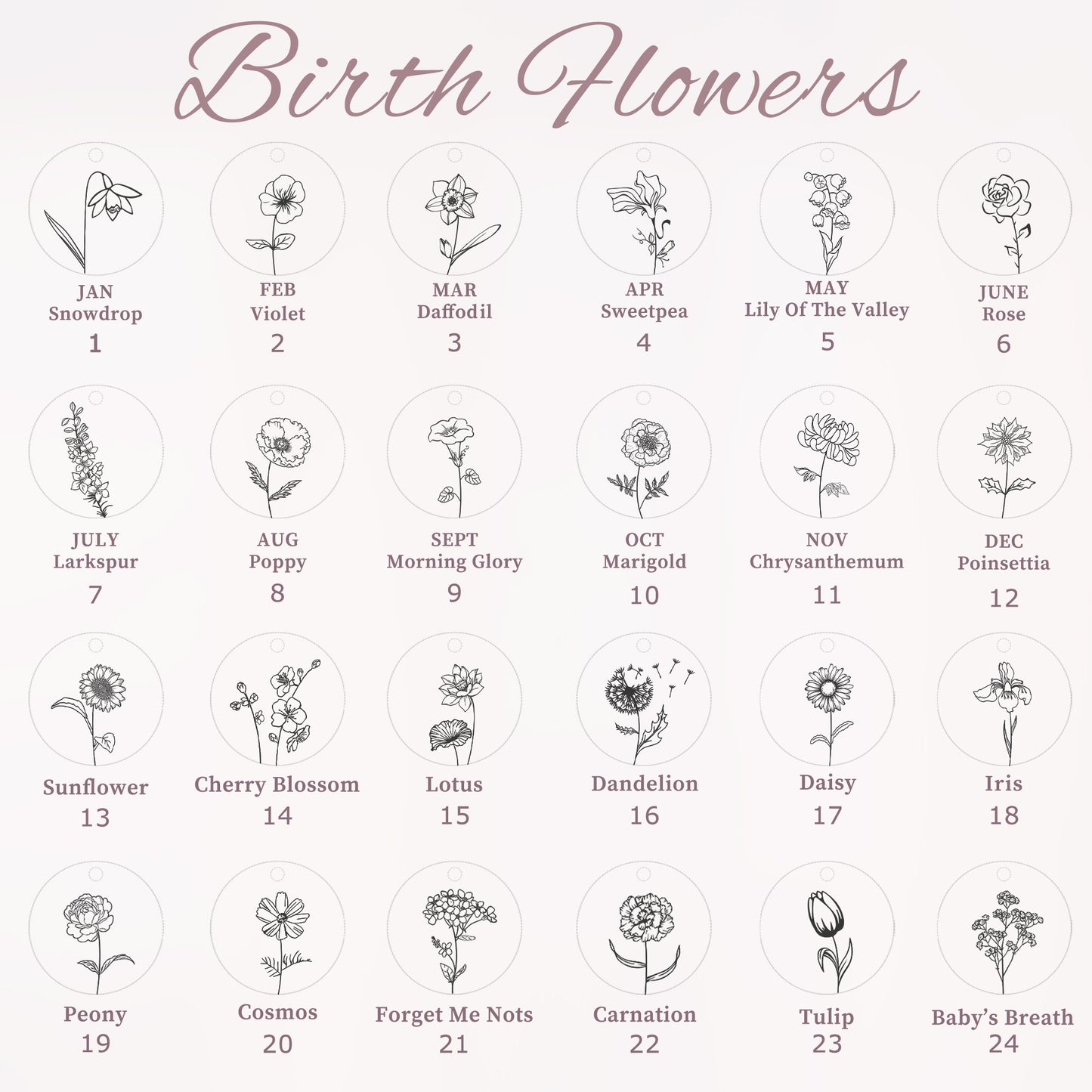 Custom Birth Flower and Birthstone Charm Bracelet