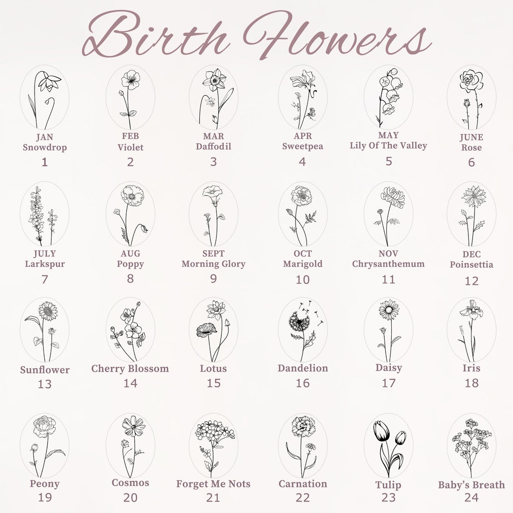 Birth Flower Sterling Silver Ring