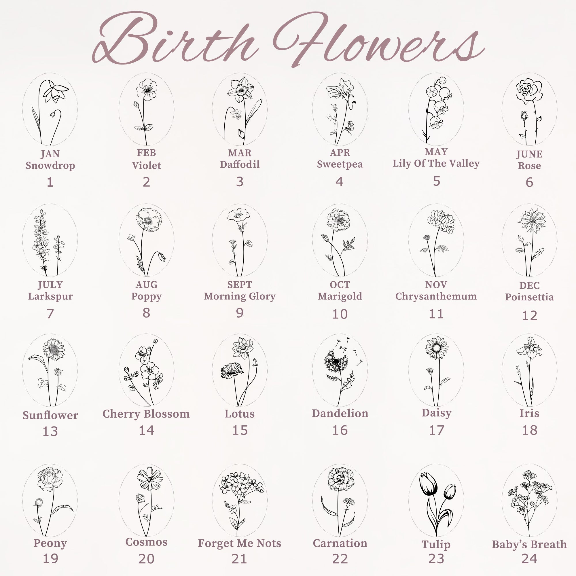 Birth Flower Sterling Silver Ring