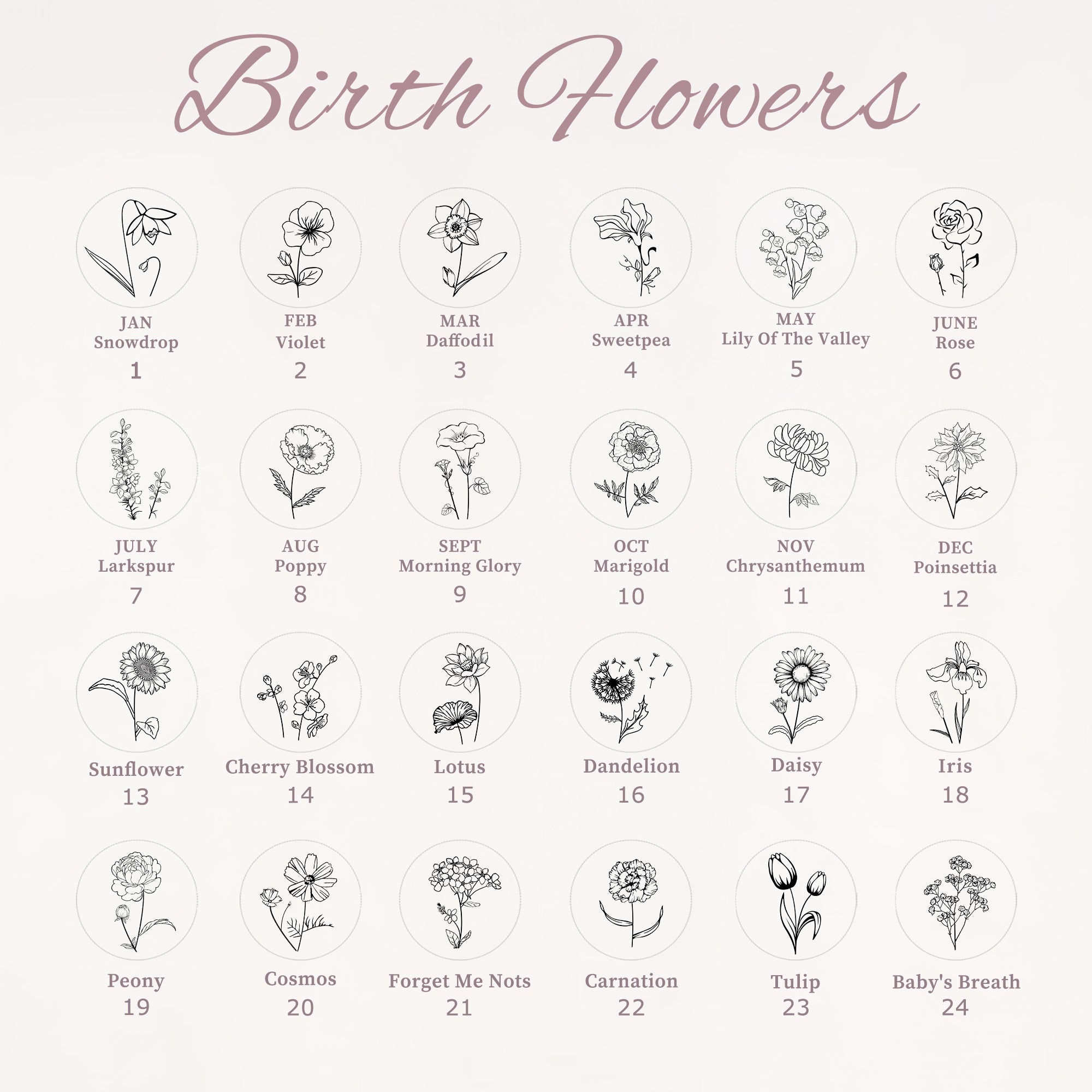 Birth Flower Signet Ring