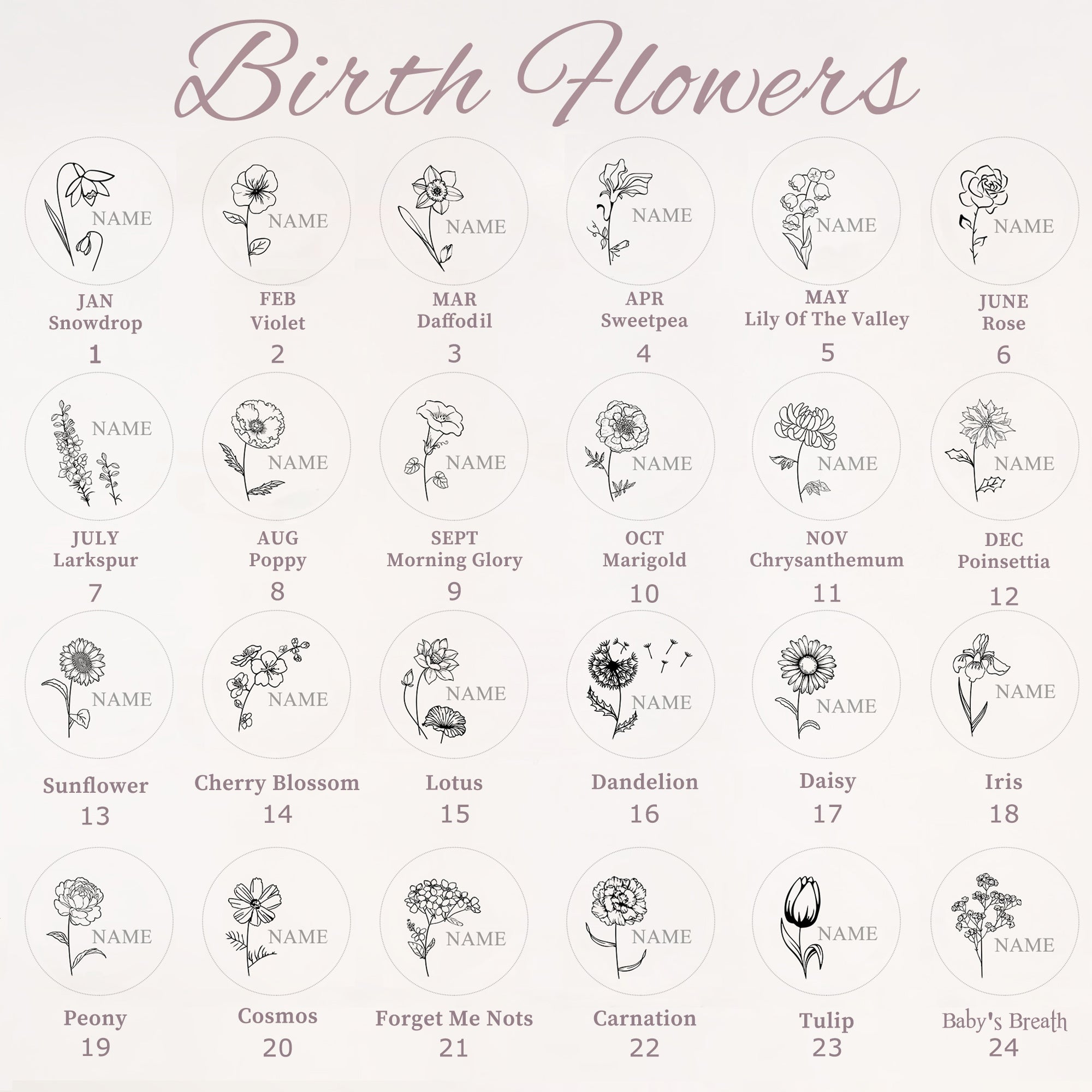 Round Birth Flower and Name Photo Locket Necklace