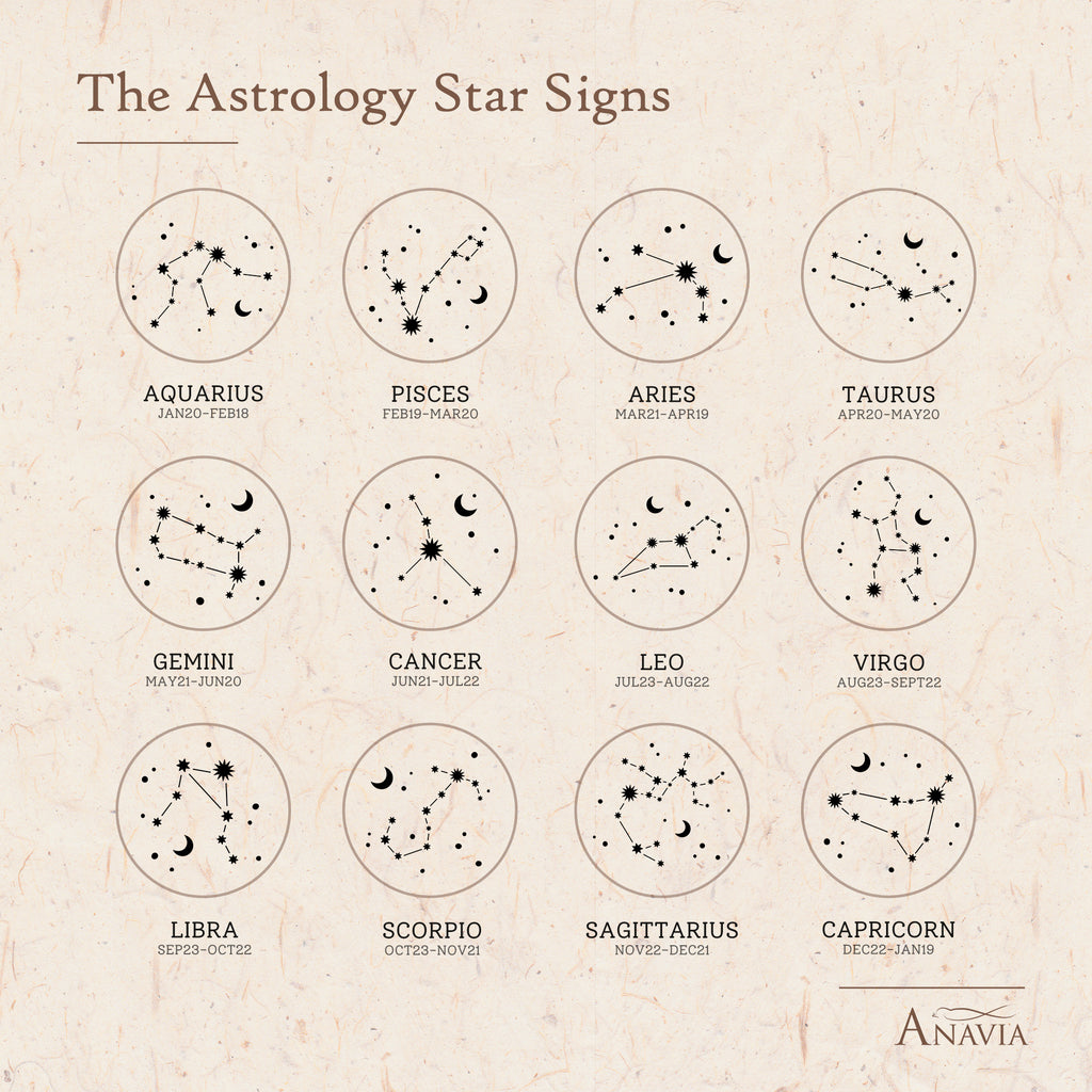Constellation Star Signet Ring