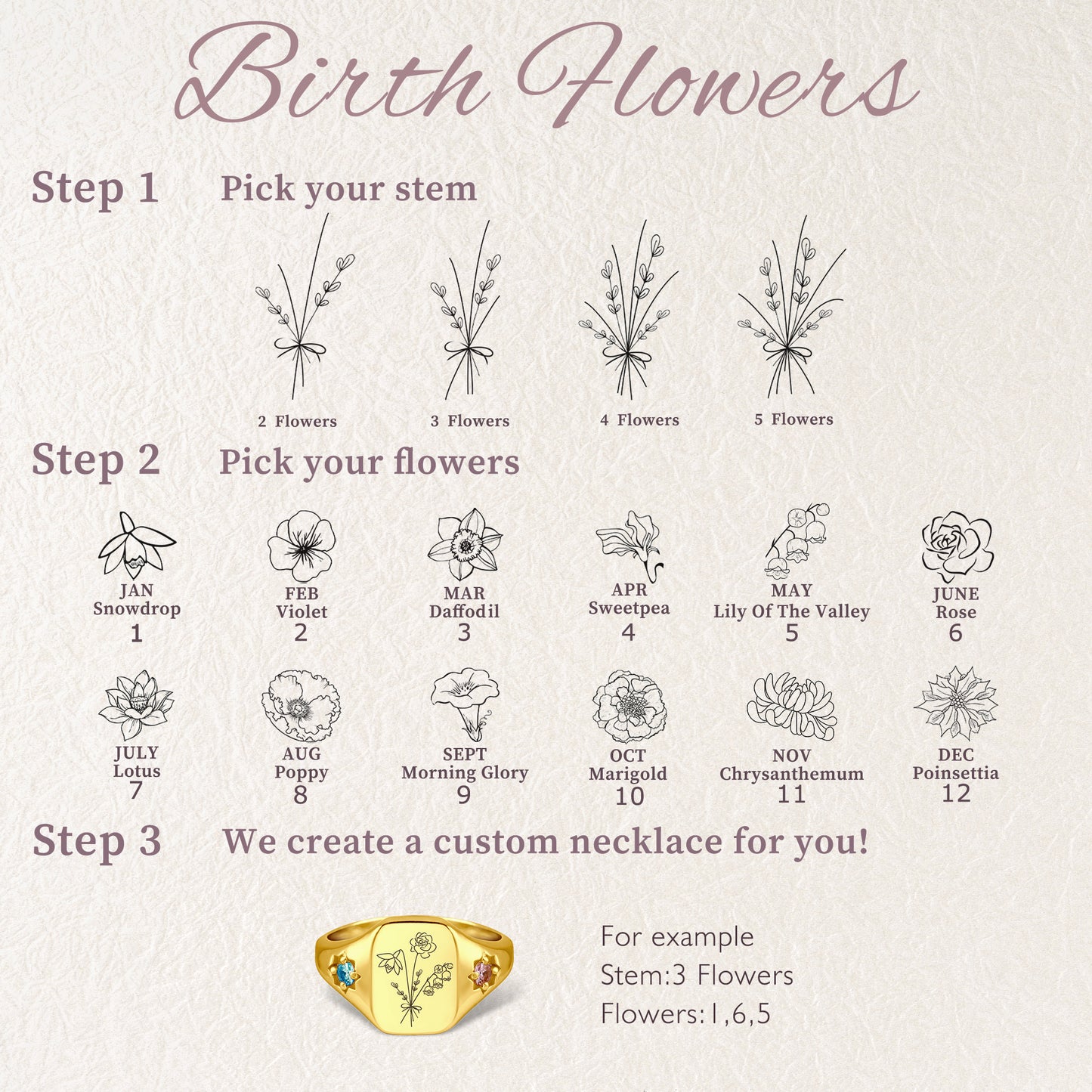 Personalized Birth Flower Birthstone Ring