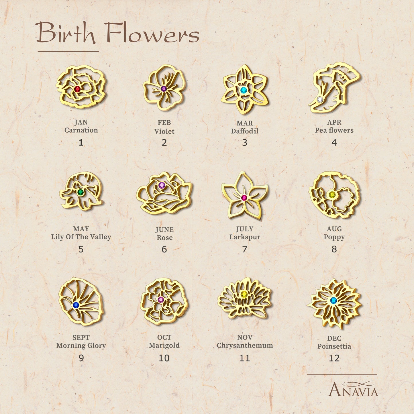 Custom Birth Flower and Birthstone Bracelet