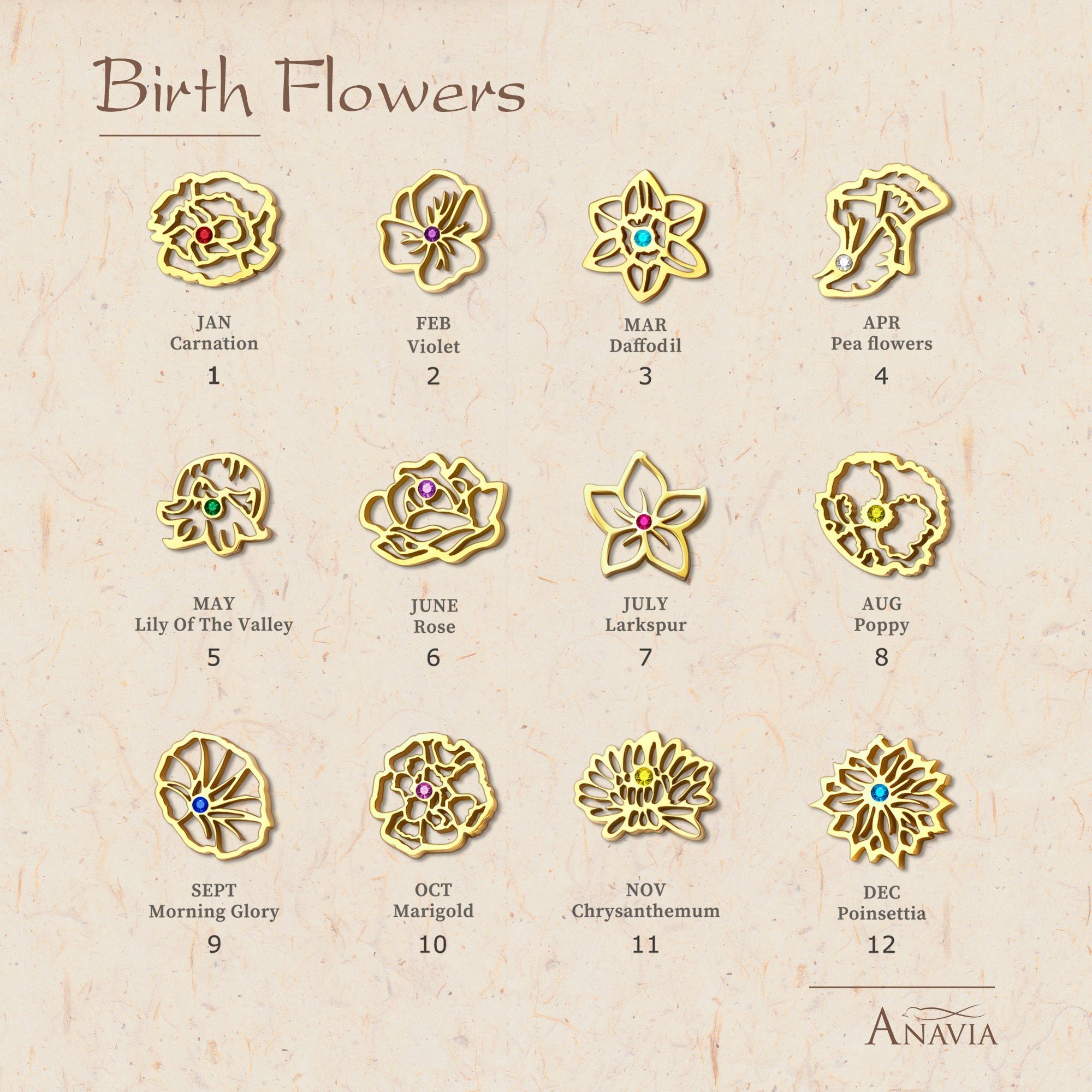 Birth Flower and Birthstone Bracelet