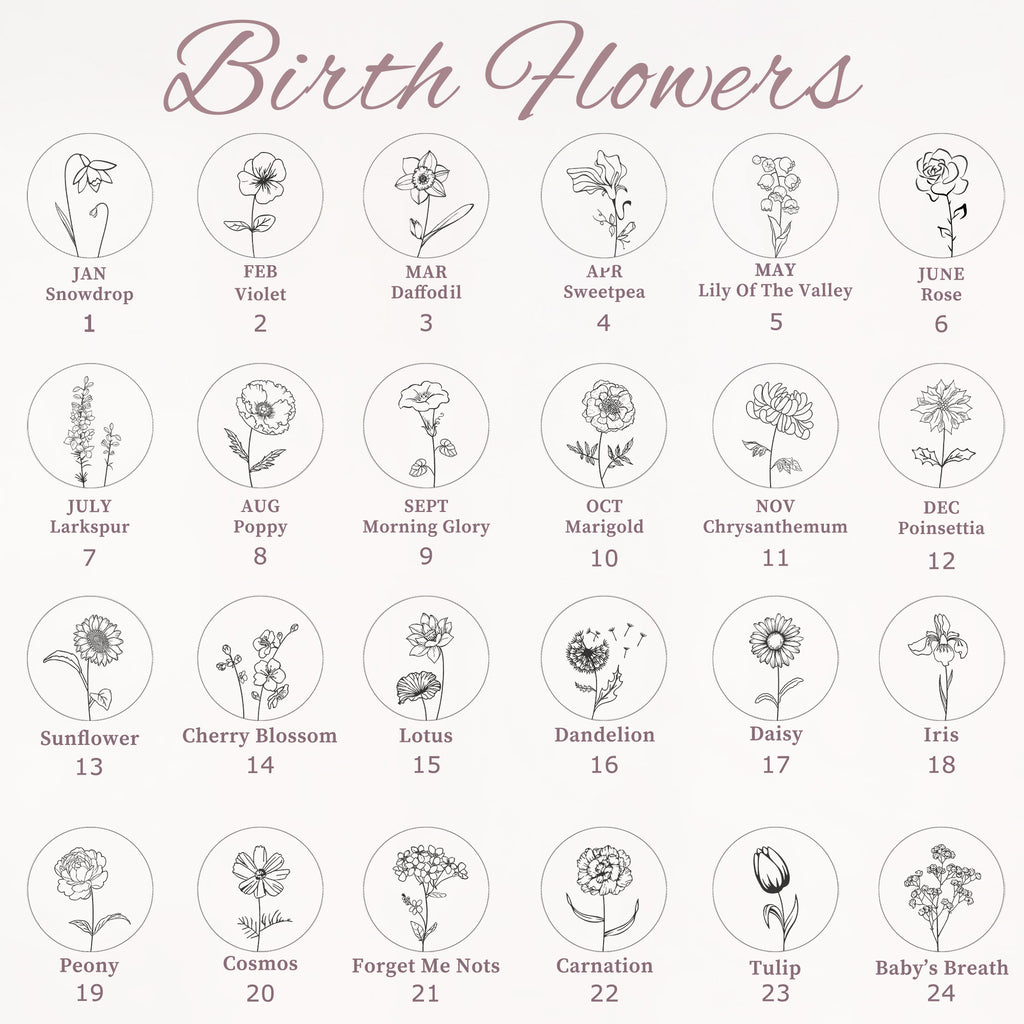 Classic Round Birth Flower Memorial Necklace