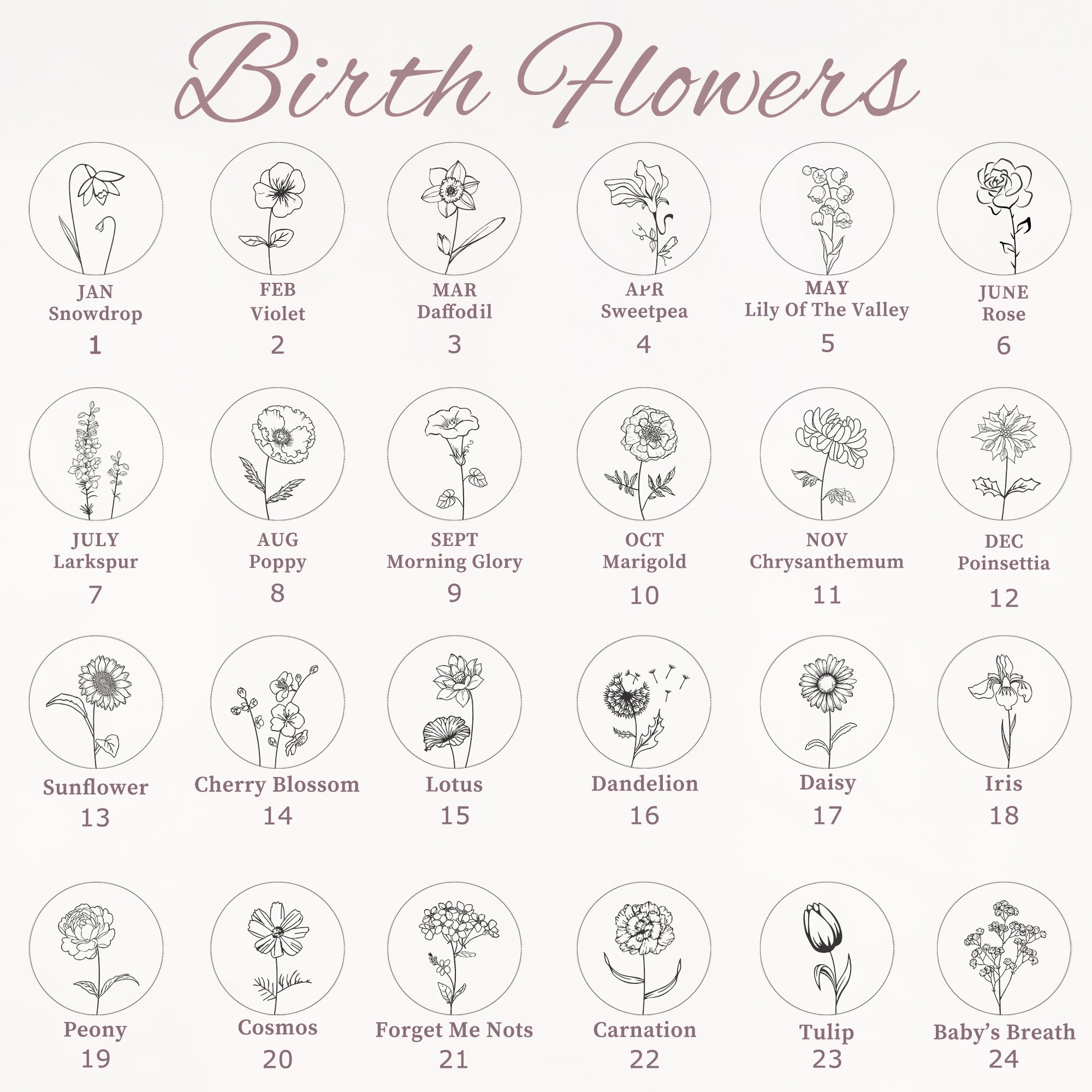 Classic Round Birth Flower Memorial Necklace